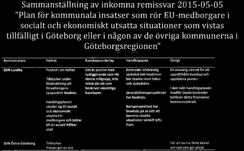 Kostnader nödvändig sjukvård lnkl medlciner bör stanna inom hälsooch sjukvården. Jä mståi lldhetsperspektivet har beaktats.