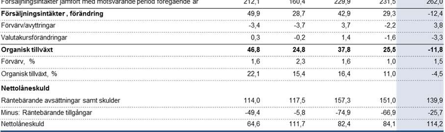 Resultat per aktie Periodens resultat hänförligt till moderbolagets aktieägare dividerat med genomsnittligt antal aktier före utspädning (konvertibler).