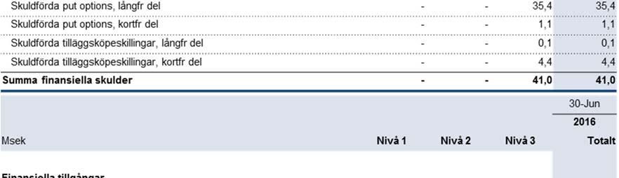 finansiell ställning.