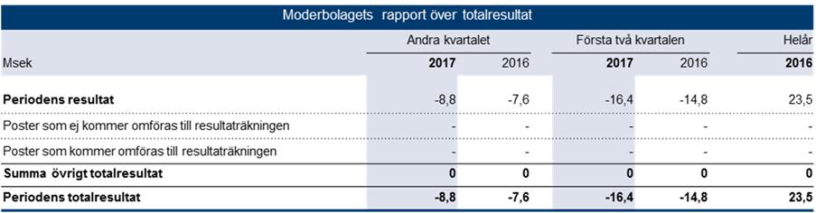 och efterforska andra expansionsmöjligheter inom sjukvårdssektorn.