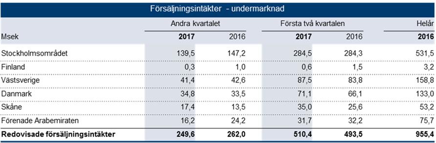undermarknader.
