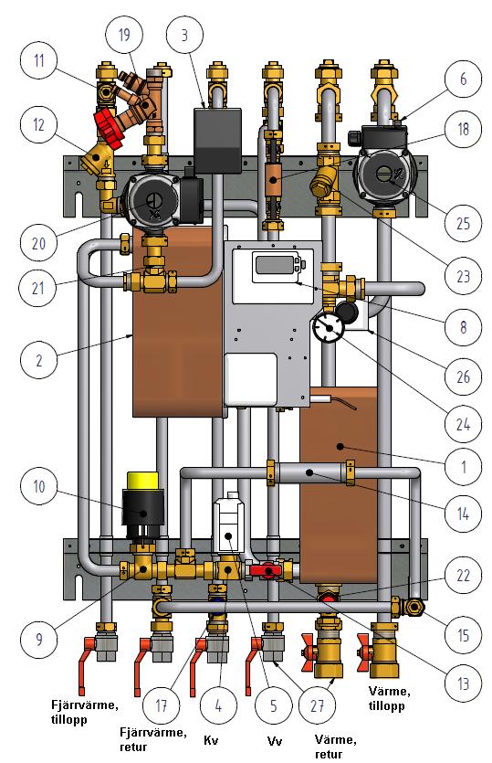 1.5 Produktöversikt Mini Plus EU Bild 1 1 Värmeväxlare värmekrets 15 Temperaturgivareanslutning, fjärrvärme retur 2 Värmeväxlare för tappvarmvatten 16 Backventil kallvatten, ej med i bild 3