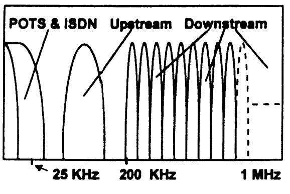 Uppgift 2 (1+1+2p). Quadrature amplitude modulation, eller QAM, är ett krångligt namn för en relativt enkel teknik. QAM är en kombination av ASK och PSK.