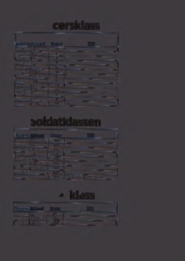 Officersklass Placerint Förband Startnr Not ING LEDR 9 LVG 4 LG 5 LSS 6 6 MHSK 6 7