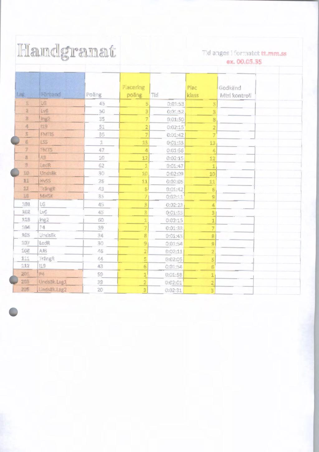 -Iandgranat Tid anges i formatet tt.mm.ss ex. 00.05.