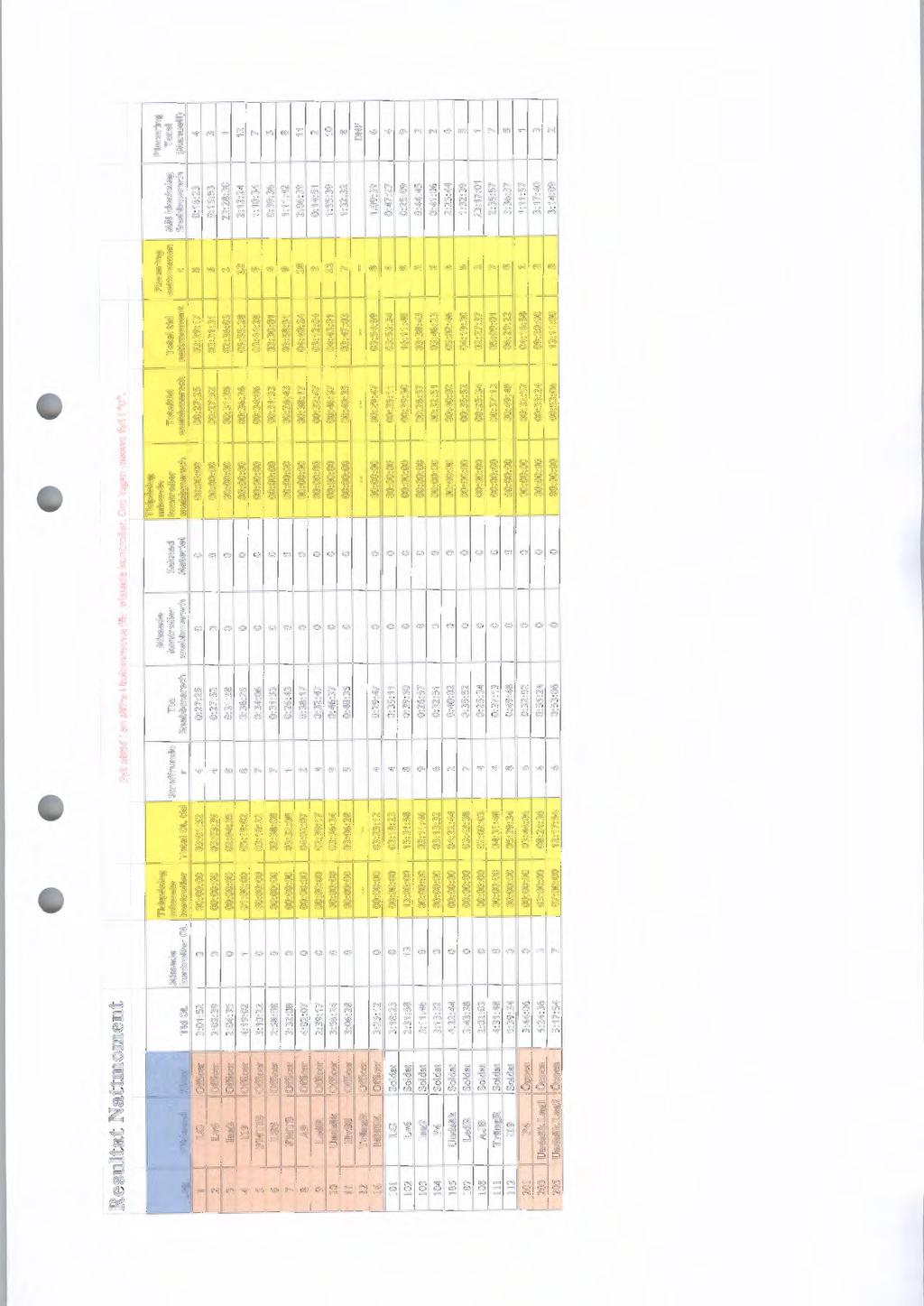 Resultat Natbuonu~ nt Fyll alltid i en siffra i kolumnerna för missade kontroller Om ingen missad fyll i o. Tldpisi.t Tldspisl.. Missade mluade Pl.