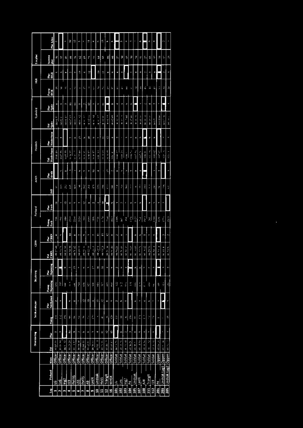 5 J 00:0: 9 50 l 7 J ln! Officer 00:47:5-58 666 9 00:6:59 089 I J 0:05.