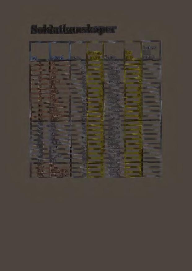 LSS 88 7 0:05:4 7 7 FMTS 9 0:05:5 8 A9 8 0 0:06:0 0 9 LedR 9 4 0:06:0 4 0 Undsäk 78 0:05:54