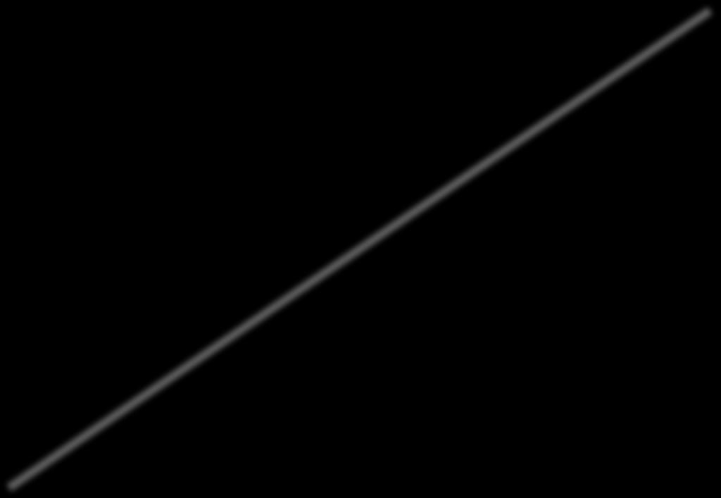 Vi gör en standardkurva (kalibreringskurva) med värdena från standardlösningarna Absorbans 0,80 0,70 0,60 0,50 0,40 0,30 Standardlösningar: Koncentration