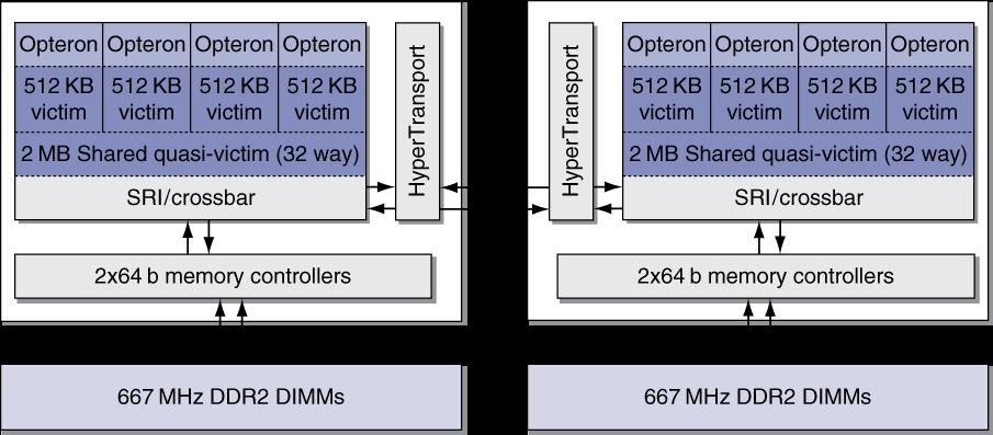 quad-core AMD