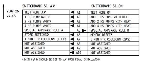 2-FAS INSTALLATION N BYGELANVISNING J3 - J18 J60 - J36 J41 - J12