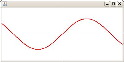 Konkret plotter för sinus-funktionen För att skapa en plotter för att rita ut en sinus-funktionen behöver vi a) implementera en konkret klass där vi specificerar hook-metoden: public class PlotSine