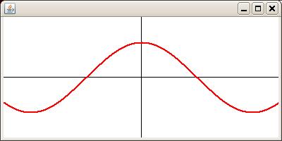Konkret plotter för cosinus-funktionen För att skapa en plotter för att rita ut en cosinus-funktionen behöver vi a) implementera en konkret klass där vi specificerar hook-metoden: public class