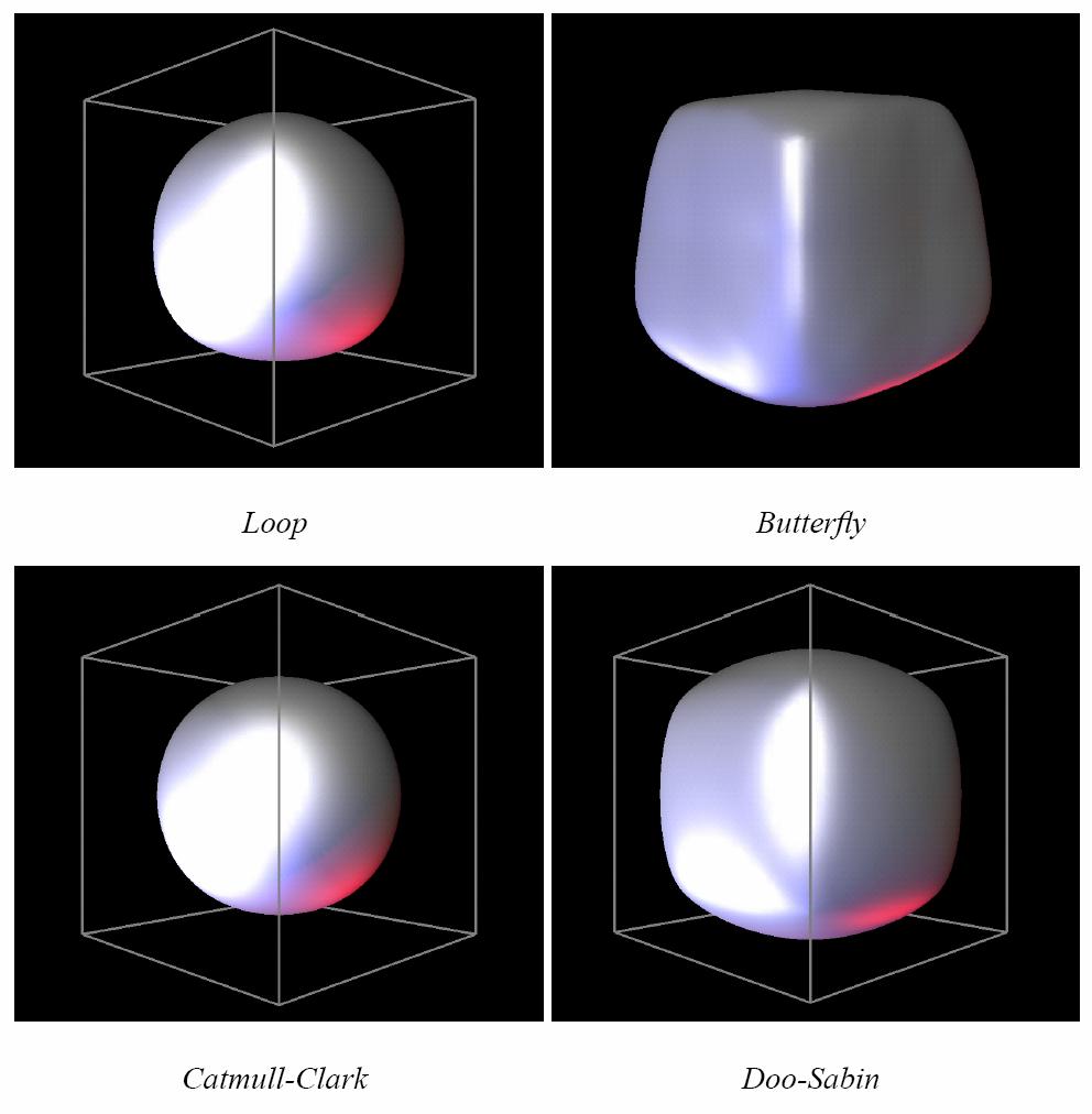Subdivision schemes