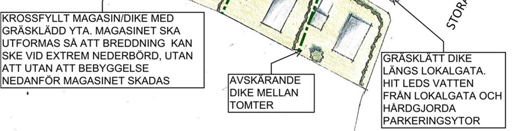 Förslagsvis anläggs ett krossfyllt dike med en skålad gräsbeklädd yta.