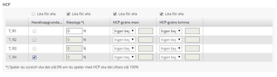 4.1. Därefter skall singelronden göras HCP-grundande: 5. Startlista OBS!