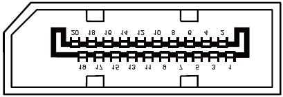 Stift nr. Signalnamn Stift nr. Signalnamn Stift nr. Signalnamn 1. TMDS Data 2+ 9. TMDS Data 0-17. DDC/CEC jord 2. TMDS Data 2 skärm 10. TMDS-klocka + 18. +5V ström 3. TMDS Data 2-11.