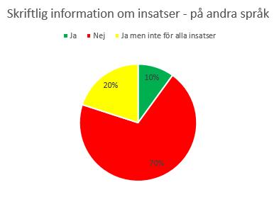 24 Vårdens