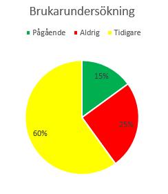 Brukarundersökning patientenkät Patienterna s synpunkter på vården är en viktigt att känna till för att kunna förbättra vården.