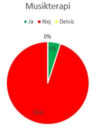 Musik- och bildterapi Musik och bild kan användas som ett sätt att uttrycka sig och som ett medel för kommunikation där man inte enbart använder ord.