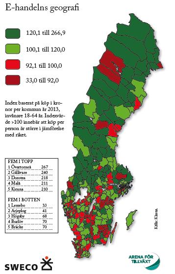 det låga utbudet i stora delar av landet. På samma gång är e handeln en bidragande orsak till den fortsatta centraliseringen inom den fysiska sällanköpshandeln.