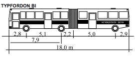 Det här typfordonet kan användas för att utforma bland annat sektioner, korsningar och kollektivtrafikanläggningar.