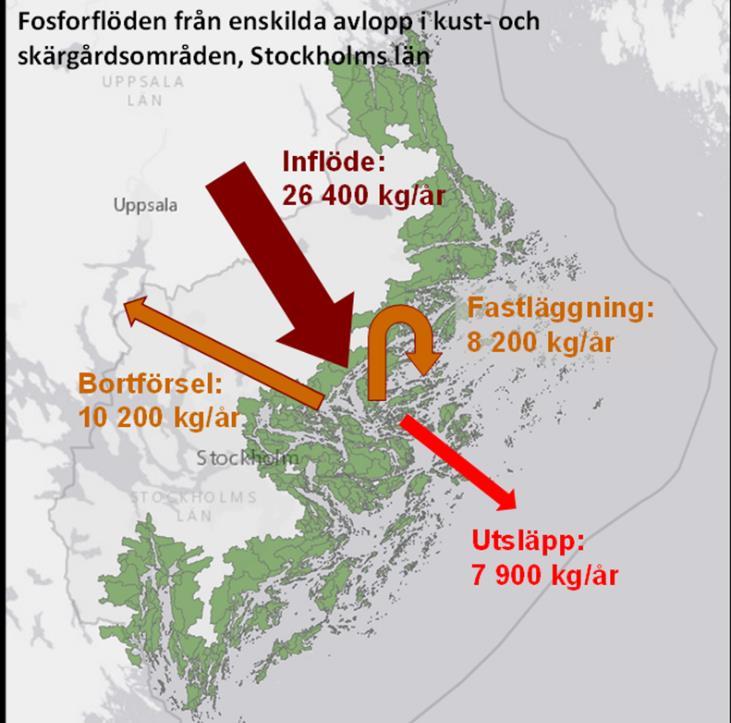 tillsynsmyndigheten däremot bara ställa krav om det finns något som indikerar att avloppet riskerar att leda till olägenhet eller inte fungerar som det ska, t ex dålig lukt eller mätningar som tyder