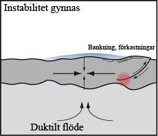 ske mycket stora skalv, oavsett vad denna forskning har gett oss.