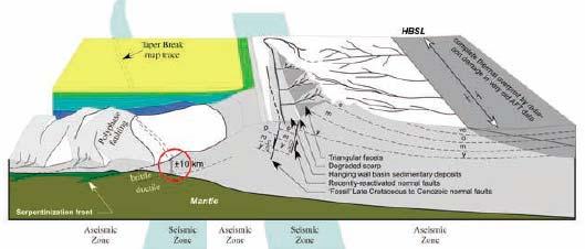 sammanhanget baserat på ett geografiskt fönster på några kvadratkilometer Postglacial förkastning nära linsen Seismisk fluidisering av berget 2017-09-12 46 Subduktionszon utanför Norge?