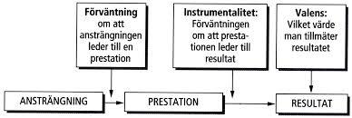 genom avsaknad av att känna kompetens (Deci & Ryan, 2000).