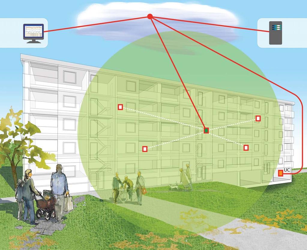 Energistyrsystemet EnReduce - Det enkla