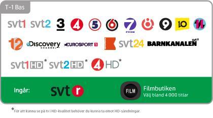 Upplev mer med möjligheternas tv, Fiber-TV. Kompromisslöst tv-tittande.