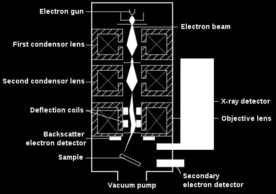 Elektronvåglängden bestämmer hur små saker man