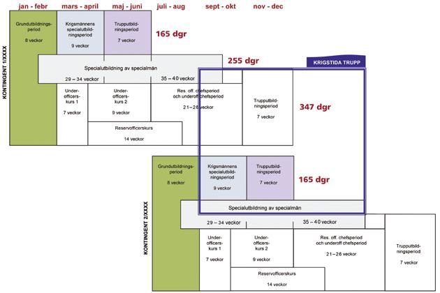 90210 koppla ihop diagram