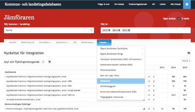 Ni hittar nyckeltalssamlingen på två sätt från Koladas startsida www.kolada.se: 1. Jämföraren I Jämföraren får du snabbt en översikt av alla nyckeltalen för din kommun.