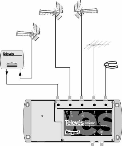 Televes 5381 Utgått Modell 5381 Ingångar 5 Band Låga UHF+Höga UHF+FM +BI/BIII+UHF Förstärkning L/H UHF (db) 52 ±2 BI (db) 48 ±1 BIII (db) 49 ±1 UHF (db) 48 ±2 FM (db) 33 ±1 Utnivå (DIN 45004B)