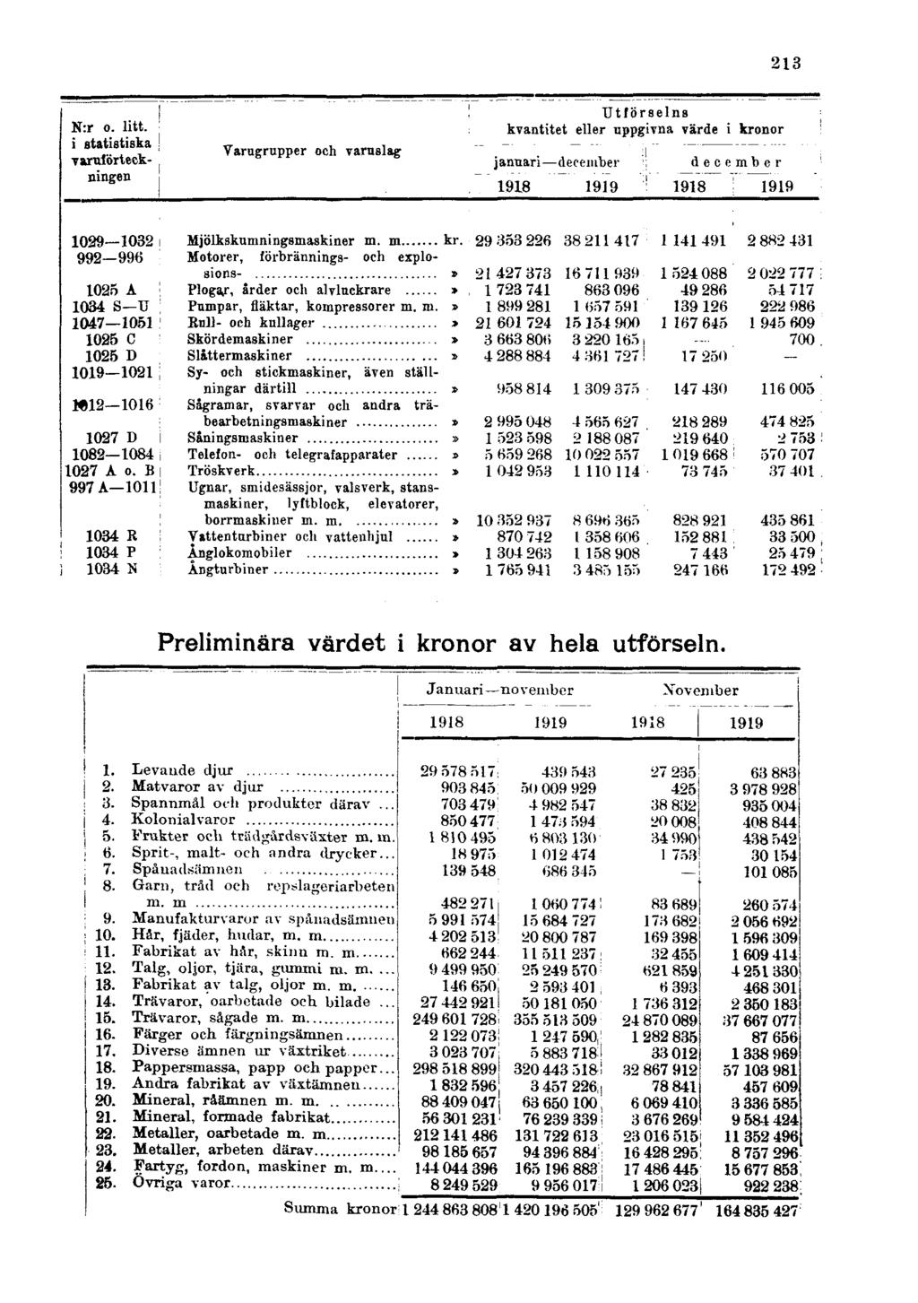 Preliminära värdet i