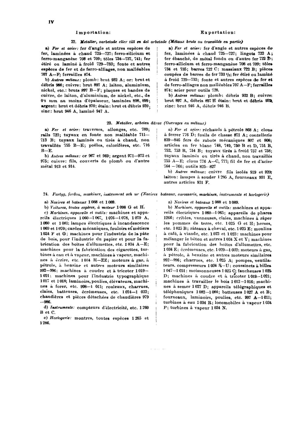 IV Importation: Exportation: 22.