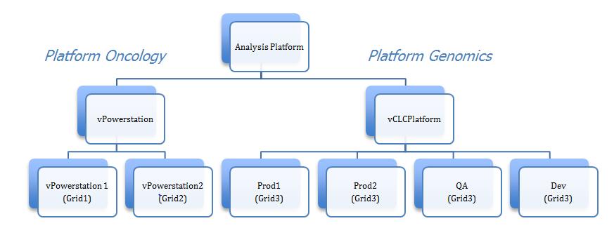 lio.se\powerstation_1_ref D-NGSMGM1 Gateway D-NGSAPP1 D-NGS1 D-NGS2 D-NGS3 D-NGS4 D-NGS5