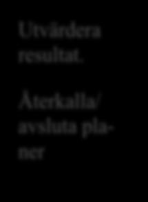 Planera åtgärder, skapa vårdplan Ordinera