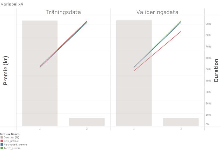 Klart är i alla fall att den gamla tariffens riskmodell förmodligen underskattar risken.