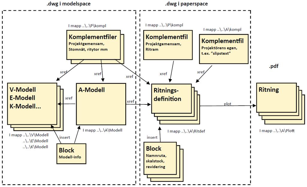 7 Projektering AutoCAD 7.