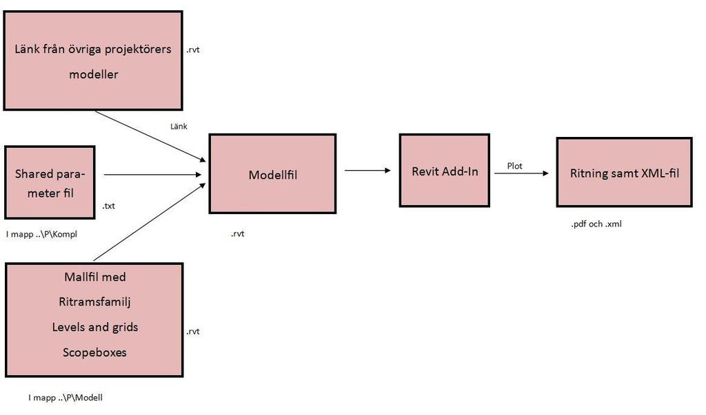 8 Projektering - Revit 8.
