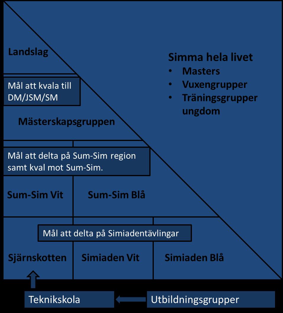 Ålder SK Lödde engagerar barn från tidig ålder.