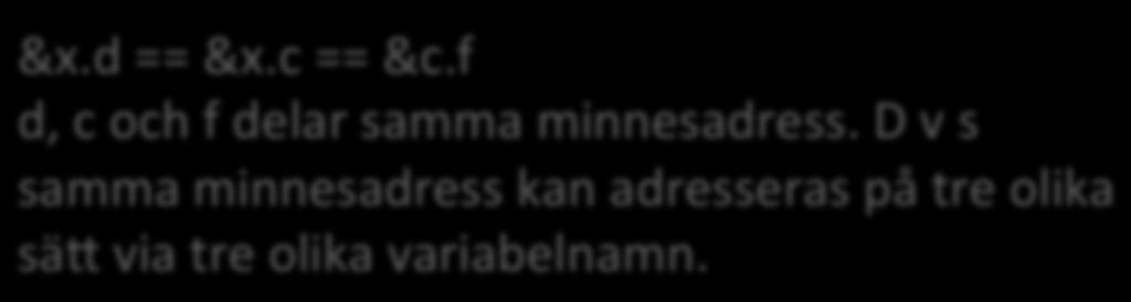 v[1] = 2; pos.x = 1; pos.y = 2; &x.d == &x.c == &c.f d, c och f delar samma minnesadress.