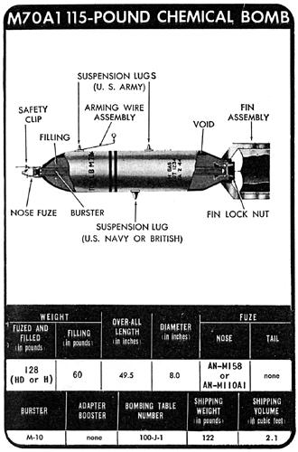 De amerikanska C-vapenbomberna M70 och M78 som testades av FOA och flygvapnet 1958 i syfte att ge kunskap om utbredningen av olika gaser och koncentrationer.