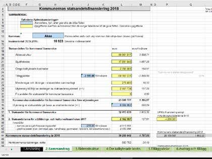 3 Statsandelssystemet behövs också i fortsättningen KALKYLERINGSMODELL FÖR STATSANDELARNA Kommunförbundets kalkyleringsmodell för statsandelarna är ett kostnadsfritt verktyg som kommunerna kan