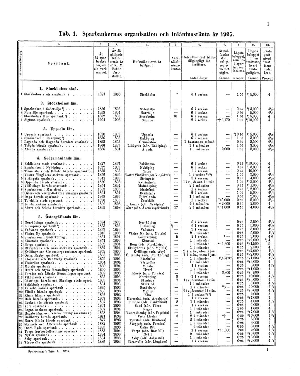 Tab. 1.