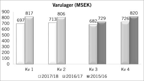 Uppskjuten skattefordran avseende förluster i Polen värderas för närvarande inte.