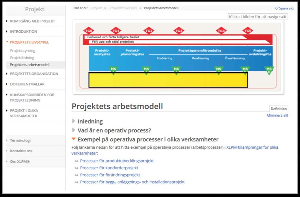 Bilder/navigering Vi har lagt till länkar från sidan som beskriver projektets
